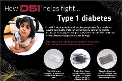 Type 1 diabetes poster