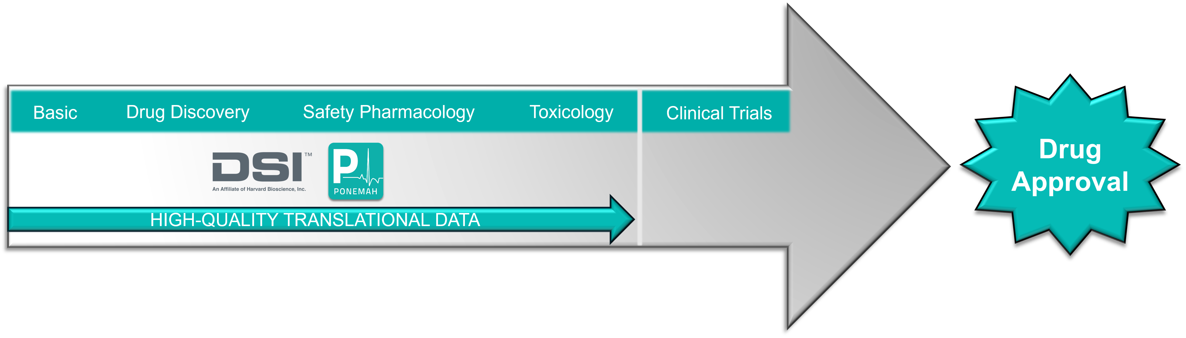 Drug Discovery 2